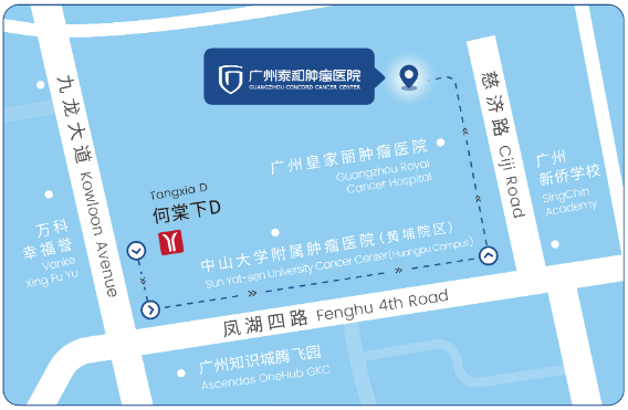 Navigation Map